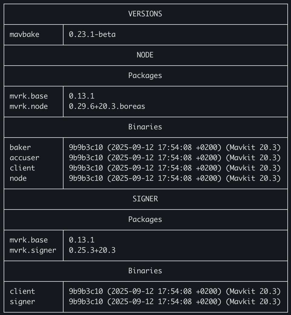 <mavbake version, Mavkit versions>