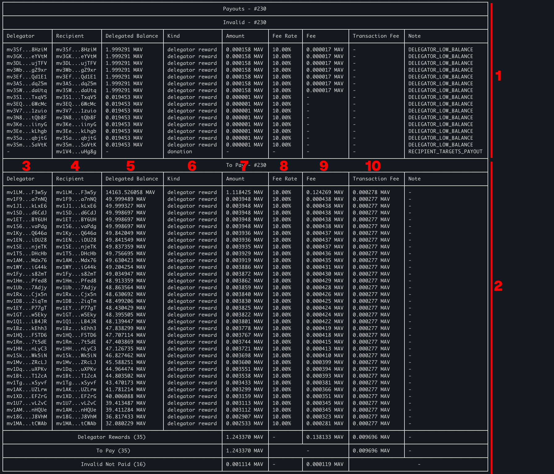 <Description of output for ./mavpay generate-payout command.>
